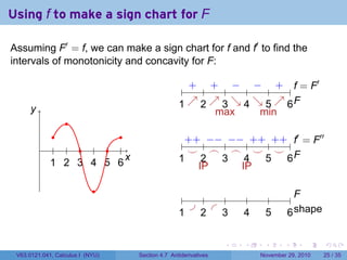 . . . . . .
Using f to make a sign chart for F
Assuming F′
= f, we can make a sign chart for f and f′
to find the
intervals of monotonicity and concavity for F:
..
x
.
y
..
1
..
2
..
3
..
4
..
5
..
6
......
.. f = F′
.
F
..
1
..
2
..
3
..
4
..
5
..
6
. +. +. −. −. +.
↗
.
↗
.
↘
.
↘
.
↗
.
max
.
min
.
f′
= F′′
.
F
..
1
..
2
..
3
..
4
..
5
..
6
.
++
.
−−
.
−−
.
++
.
++
.
⌣
.
⌢
.
⌢
.
⌣
.
⌣
.
IP
.
IP
.
F
.
shape
..
1
..
2
..
3
..
4
..
5
..
6
..
V63.0121.041, Calculus I (NYU) Section 4.7 Antiderivatives November 29, 2010 25 / 35
 
