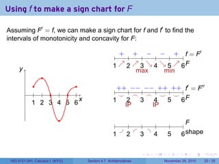 . . . . . .
Using f to make a sign chart for F
Assuming F′
= f, we can make a sign chart for f and f′
to find the
intervals of monotonicity and concavity for F:
..
x
.
y
..
1
..
2
..
3
..
4
..
5
..
6
......
.. f = F′
.
F
..
1
..
2
..
3
..
4
..
5
..
6
. +. +. −. −. +.
↗
.
↗
.
↘
.
↘
.
↗
.
max
.
min
.
f′
= F′′
.
F
..
1
..
2
..
3
..
4
..
5
..
6
.
++
.
−−
.
−−
.
++
.
++
.
⌣
.
⌢
.
⌢
.
⌣
.
⌣
.
IP
.
IP
.
F
.
shape
..
1
..
2
..
3
..
4
..
5
..
6
...
V63.0121.041, Calculus I (NYU) Section 4.7 Antiderivatives November 29, 2010 25 / 35
 