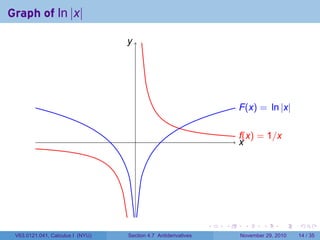 . . . . . .
Graph of ln |x|
.. x.
y
. f(x) = 1/x.
F(x) = ln |x|
V63.0121.041, Calculus I (NYU) Section 4.7 Antiderivatives November 29, 2010 14 / 35
 