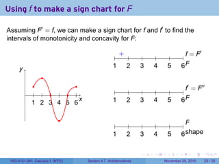 . . . . . .
Using f to make a sign chart for F
Assuming F′
= f, we can make a sign chart for f and f′
to find the
intervals of monotonicity and concavity for F:
..
x
.
y
..
1
..
2
..
3
..
4
..
5
..
6
......
.. f = F′
.
F
..
1
..
2
..
3
..
4
..
5
..
6
. +.
f′
= F′′
.
F
..
1
..
2
..
3
..
4
..
5
..
6
.
F
.
shape
..
1
..
2
..
3
..
4
..
5
..
6
V63.0121.041, Calculus I (NYU) Section 4.7 Antiderivatives November 29, 2010 25 / 35
 