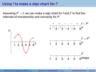 . . . . . .
Using f to make a sign chart for F
Assuming F′
= f, we can make a sign chart for f and f′
to find the
intervals of monotonicity and concavity for F:
..
x
.
y
..
1
..
2
..
3
..
4
..
5
..
6
......
.. f = F′
.
F
..
1
..
2
..
3
..
4
..
5
..
6
. +. +. −. −. +.
↗
.
↗
.
↘
.
↘
.
f′
= F′′
.
F
..
1
..
2
..
3
..
4
..
5
..
6
.
F
.
shape
..
1
..
2
..
3
..
4
..
5
..
6
V63.0121.041, Calculus I (NYU) Section 4.7 Antiderivatives November 29, 2010 25 / 35
 