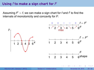 . . . . . .
Using f to make a sign chart for F
Assuming F′
= f, we can make a sign chart for f and f′
to find the
intervals of monotonicity and concavity for F:
..
x
.
y
..
1
..
2
..
3
..
4
..
5
..
6
......
.. f = F′
.
F
..
1
..
2
..
3
..
4
..
5
..
6
. +. +. −. −. +.
↗
.
↗
.
↘
.
↘
.
↗
.
max
.
f′
= F′′
.
F
..
1
..
2
..
3
..
4
..
5
..
6
.
F
.
shape
..
1
..
2
..
3
..
4
..
5
..
6
V63.0121.041, Calculus I (NYU) Section 4.7 Antiderivatives November 29, 2010 25 / 35
 