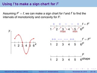 . . . . . .
Using f to make a sign chart for F
Assuming F′
= f, we can make a sign chart for f and f′
to find the
intervals of monotonicity and concavity for F:
..
x
.
y
..
1
..
2
..
3
..
4
..
5
..
6
......
.. f = F′
.
F
..
1
..
2
..
3
..
4
..
5
..
6
. +. +. −. −. +.
↗
.
↗
.
↘
.
↘
.
↗
.
max
.
min
.
f′
= F′′
.
F
..
1
..
2
..
3
..
4
..
5
..
6
.
++
.
−−
.
−−
.
++
.
F
.
shape
..
1
..
2
..
3
..
4
..
5
..
6
V63.0121.041, Calculus I (NYU) Section 4.7 Antiderivatives November 29, 2010 25 / 35
 