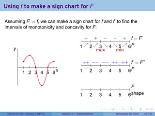 . . . . . .
Using f to make a sign chart for F
Assuming F′
= f, we can make a sign chart for f and f′
to find the
intervals of monotonicity and concavity for F:
..
x
.
y
..
1
..
2
..
3
..
4
..
5
..
6
......
.. f = F′
.
F
..
1
..
2
..
3
..
4
..
5
..
6
. +. +. −. −. +.
↗
.
↗
.
↘
.
↘
.
↗
.
max
.
min
.
f′
= F′′
.
F
..
1
..
2
..
3
..
4
..
5
..
6
.
++
.
−−
.
−−
.
++
.
++
.
⌣
.
F
.
shape
..
1
..
2
..
3
..
4
..
5
..
6
V63.0121.041, Calculus I (NYU) Section 4.7 Antiderivatives November 29, 2010 25 / 35
 