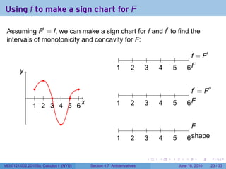 Using f to make a sign chart for F

 Assuming F′ = f, we can make a sign chart for f and f′ to find the
 intervals of monotonicity and concavity for F:
                                                                                                      ′
                                                .       .        .     .    .    .          .. = F
                                                                                             f

        y
        .                                              1
                                                       .        2
                                                                .     3
                                                                      .    4
                                                                           .    5
                                                                                .           6F
                                                                                            ..
                     .
                 .          .                                                                 ′           ′′
            .    . . . . . .                            .        .     .    .    .          .. = F
                                                                                             f

                1 2 3 4 5 6
                . . . . . .
                              x
                              .                        1
                                                       .        2
                                                                .     3
                                                                      .    4
                                                                           .    5
                                                                                .           6F
                                                                                            ..

                               .
                                                        .        .     .    .    .           ..
                                                                                              F
                                                       1
                                                       .        2
                                                                .     3
                                                                      .    4
                                                                           .    5
                                                                                .           6s
                                                                                            . . hape

                                                                      .    .    .       .         .            .

V63.0121.002.2010Su, Calculus I (NYU)   Section 4.7 Antiderivatives                  June 16, 2010         23 / 33
 