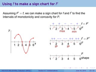 Using f to make a sign chart for F

 Assuming F′ = f, we can make a sign chart for f and f′ to find the
 intervals of monotonicity and concavity for F:

                                                          + + − − + f              ′
                                                .       . . . . . . . . . . .. = F
        y
        .                                              1 ↗ 2 ↗ 3 ↘ 4 ↘ 5 ↗ 6F
                                                       . . .. . . . .. . . . . .
                                                               max      min
                     .
                 .          .                            + − − + + f′                   ′′
            .    . . . . . .                            .. + .. − .. − .. + .. + . . = F
                                                          ⌣ .
                                                          .    ⌢ .  ⌢ .  ⌣ .  ⌣ .
                1 2 3 4 5 6
                . . . . . .
                              x
                              .                       ..
                                                       1     2 ..
                                                             .   3     4
                                                                       .   5
                                                                           .    .F
                                                                                6
                                                            IP        IP
                               .
                                                        .    .    .        .    .           ..
                                                                                             F
                                                          .    .
                                                       1
                                                       .    2
                                                            .    3
                                                                 .        4
                                                                          .    5
                                                                               .           6s
                                                                                           . . hape

                                                                      .   .    .       .       .      .

V63.0121.002.2010Su, Calculus I (NYU)   Section 4.7 Antiderivatives                 June 16, 2010     23 / 33
 
