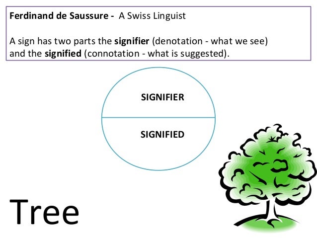 science of signs semiology ferdinand de Some semioticians see semiology as arthur asa berger phases it as the queen of the interpretive sciences, the key that unlocks the meanings of all things great and. science of signs semiology ferdinand de Some semioticians see semiology as arthur asa berger phases it as the queen of the interpretive sciences, the key that unlocks the meanings of all things great and.