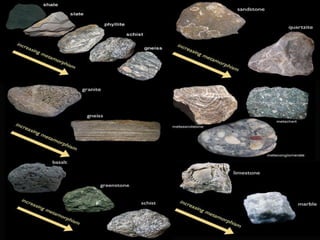 Lesson 2, 3 & 4_Earth_s Subsystems_ Rock Forming Minerals_Types of ...