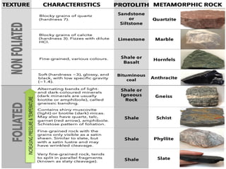 Lesson 2, 3 & 4_Earth_s Subsystems_ Rock Forming Minerals_Types of ...