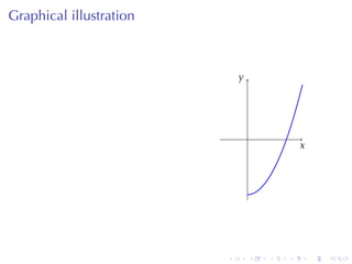 Lesson 23: Newton's Method
