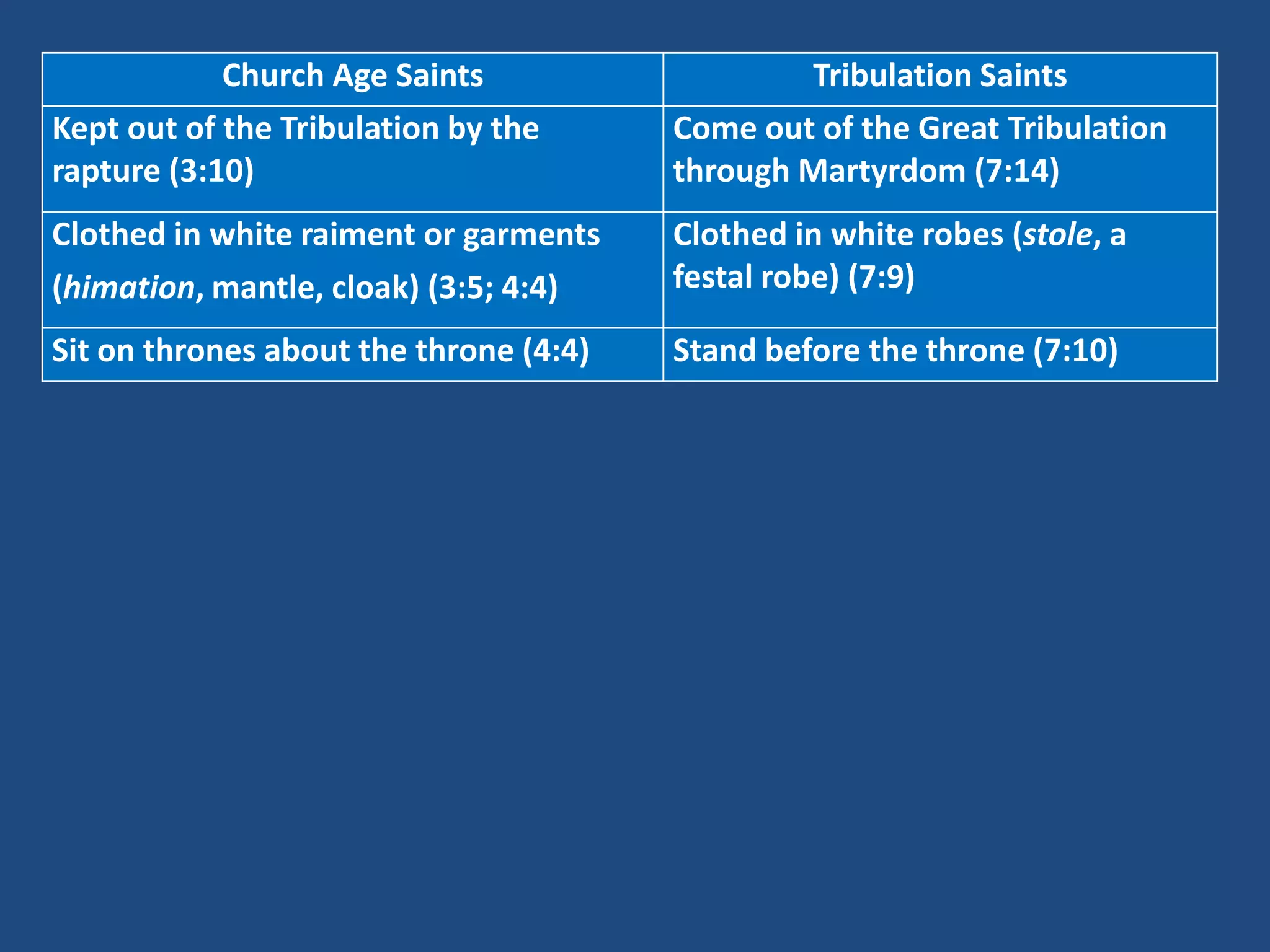 Lesson 23 the tribulation martyrs PPTX