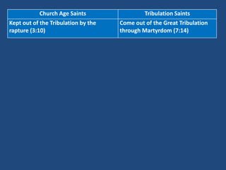 Church Age Saints                Tribulation Saints
Kept out of the Tribulation by the   Come out of the Great Tribulation
rapture (3:10)                       through Martyrdom (7:14)
 