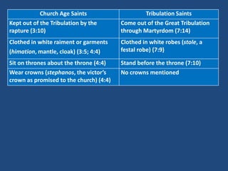 Church Age Saints                    Tribulation Saints
Kept out of the Tribulation by the       Come out of the Great Tribulation
rapture (3:10)                           through Martyrdom (7:14)
Clothed in white raiment or garments     Clothed in white robes (stole, a
(himation, mantle, cloak) (3:5; 4:4)     festal robe) (7:9)

Sit on thrones about the throne (4:4)    Stand before the throne (7:10)
Wear crowns (stephanos, the victor’s     No crowns mentioned
crown as promised to the church) (4:4)
 