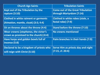 Church Age Saints                    Tribulation Saints
Kept out of the Tribulation by the       Come out of the Great Tribulation
rapture (3:10)                           through Martyrdom (7:14)
Clothed in white raiment or garments     Clothed in white robes (stole, a
(himation, mantle, cloak) (3:5; 4:4)     festal robe) (7:9)

Sit on thrones about the throne (4:4)    Stand before the throne (7:10)
Wear crowns (stephanos, the victor’s     No crowns mentioned
crown as promised to the church) (4:4)
Have harps and golden bowls full of      Palm branches in their hands (7:9)
incense (5:8)
Declared to be a kingdom of priests who Serve Him as priests day and night
will reign with Christ (5:10)           (7:15, cf. 20:4)
 