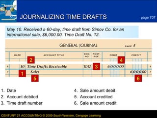 3
LESSON 24-1CENTURY 21 ACCOUNTING © 2009 South-Western, Cengage Learning
JOURNALIZING TIME DRAFTSJOURNALIZING TIME DRAFTS
11
22
33
44
55 66
page 707
May 10. Received a 60-day, time draft from Simov Co. for an
international sale, $6,000.00. Time Draft No. 12.
4. Sale amount debit1. Date
2. Account debited
6. Sale amount credit3. Time draft number
5. Account credited
 