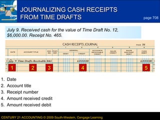 4
LESSON 24-1CENTURY 21 ACCOUNTING © 2009 South-Western, Cengage Learning
JOURNALIZING CASH RECEIPTSJOURNALIZING CASH RECEIPTS
FROM TIME DRAFTSFROM TIME DRAFTS
11 22 33 44 55
page 708
July 9. Received cash for the value of Time Draft No. 12,
$6,000.00. Receipt No. 465.
5. Amount received debit
4. Amount received credit
3. Receipt number
2. Account title
1. Date
 