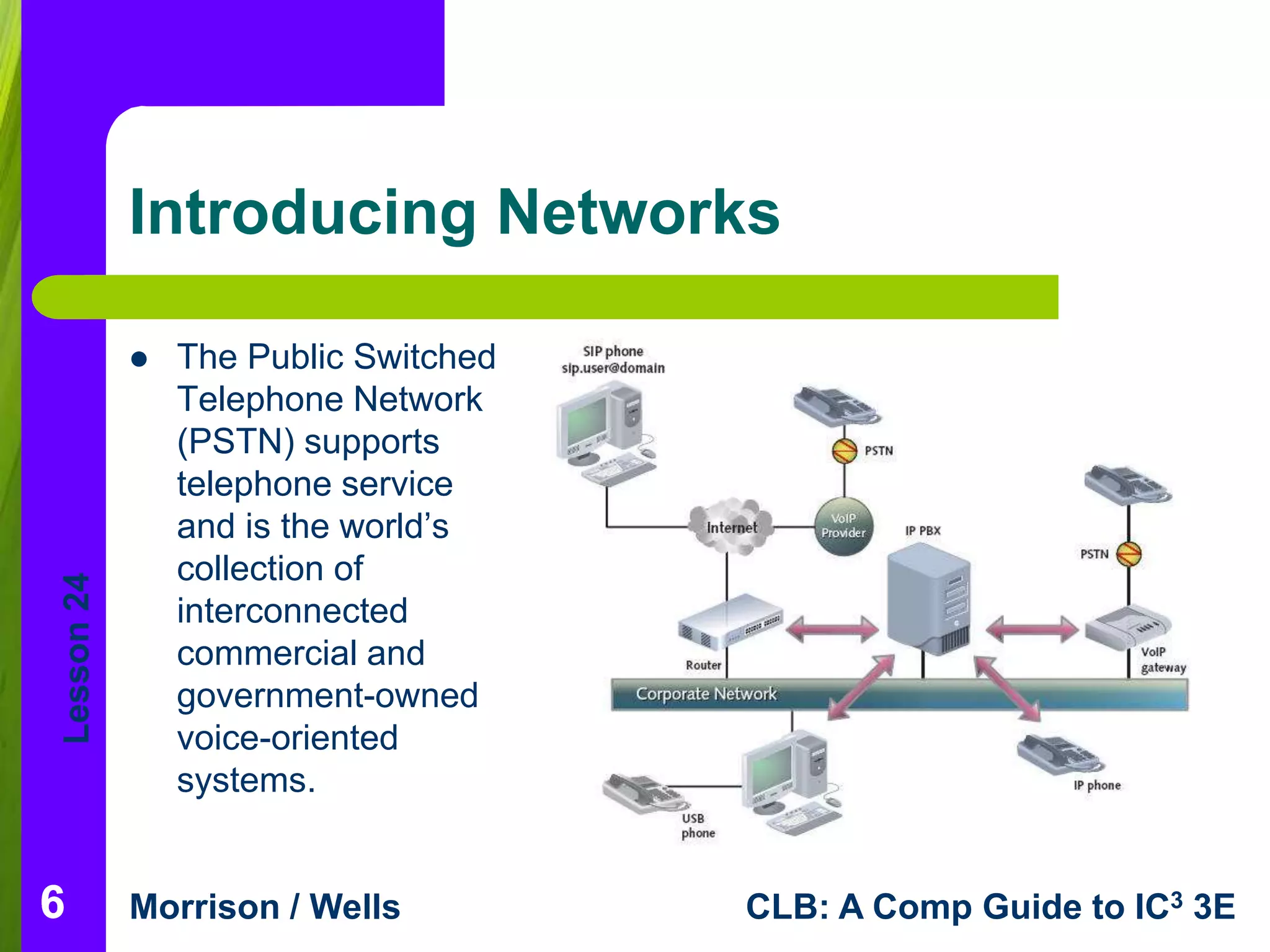 Lesson 24 
Introducing Networks 
 The Public Switched 
Telephone Network 
(PSTN) supports 
telephone service 
and is the world’s 
collection of 
interconnected 
commercial and 
government-owned 
voice-oriented 
systems. 
Morrison / Wells CLB: A Comp Guide to IC3 3E 
6 
 