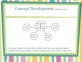Concept Development (28 minutes)
Use your pieces to make this number bond on your personal board.
Discuss with your partner: Is this number bond true? Why or why not?
 
