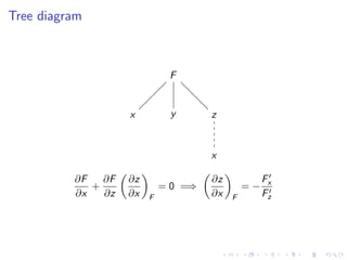 Lesson24    Implicit  Differentiation Slides