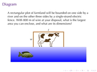 Diagram

  A rectangular	plot	of	farmland	will	be	bounded	on	one	side	by	a
  river	and	on	the	other	three	sides	by	a	single-strand	electric
  fence. With	800	m	of	wire	at	your	disposal, what	is	the	largest
  area	you	can	enclose, and	what	are	its	dimensions?

                                 .
                                 ℓ


                   w
                   .

                       .   .

                                 .
          .



                                             .   .   .    .   .     .
 