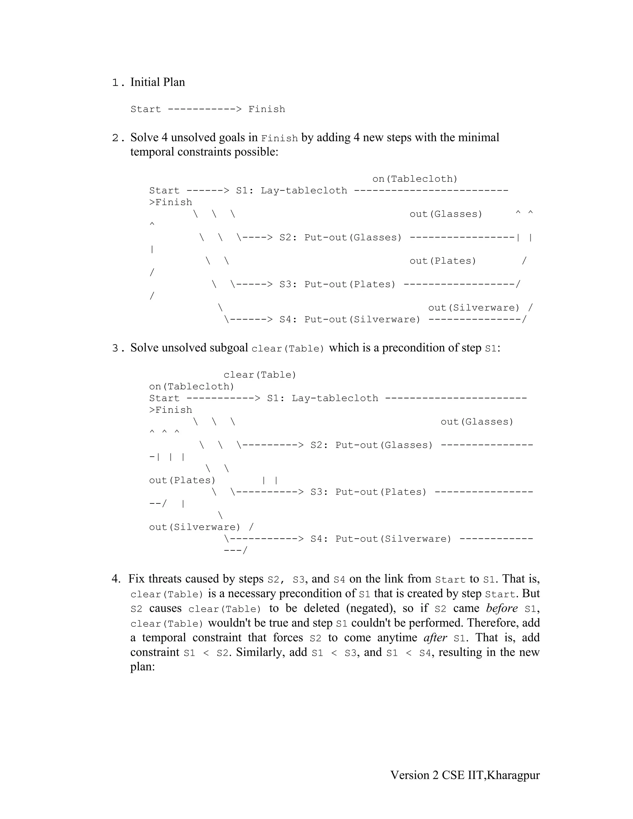 1. Initial Plan

   Start -----------> Finish

2. Solve 4 unsolved goals in Finish by adding 4 new steps with the minimal
   temporal constraints possible:

                                           on(Tablecloth)
       Start ------> S1: Lay-tablecloth -------------------------
       >Finish
                                              out(Glasses)     ^ ^
       ^
                 ----> S2: Put-out(Glasses) -----------------| |
       |
                                               out(Plates)       /
       /
                  -----> S3: Put-out(Plates) ------------------/
       /
                                                   out(Silverware) /
                   ------> S4: Put-out(Silverware) ---------------/

3. Solve unsolved subgoal clear(Table) which is a precondition of step S1:

                   clear(Table)
       on(Tablecloth)
       Start -----------> S1: Lay-tablecloth -----------------------
       >Finish
                                                   out(Glasses)
       ^ ^ ^
                 ---------> S2: Put-out(Glasses) ---------------
       -| | |
                 
       out(Plates)       | |
                  ----------> S3: Put-out(Plates) ----------------
       --/ |
                  
       out(Silverware) /
                   -----------> S4: Put-out(Silverware) ------------
                   ---/

4. Fix threats caused by steps S2, S3, and S4 on the link from Start to S1. That is,
   clear(Table) is a necessary precondition of S1 that is created by step Start. But
   S2 causes clear(Table) to be deleted (negated), so if S2 came before S1,
   clear(Table) wouldn't be true and step S1 couldn't be performed. Therefore, add
   a temporal constraint that forces S2 to come anytime after S1. That is, add
   constraint S1 < S2. Similarly, add S1 < S3, and S1 < S4, resulting in the new
   plan:




                                                      Version 2 CSE IIT,Kharagpur
 