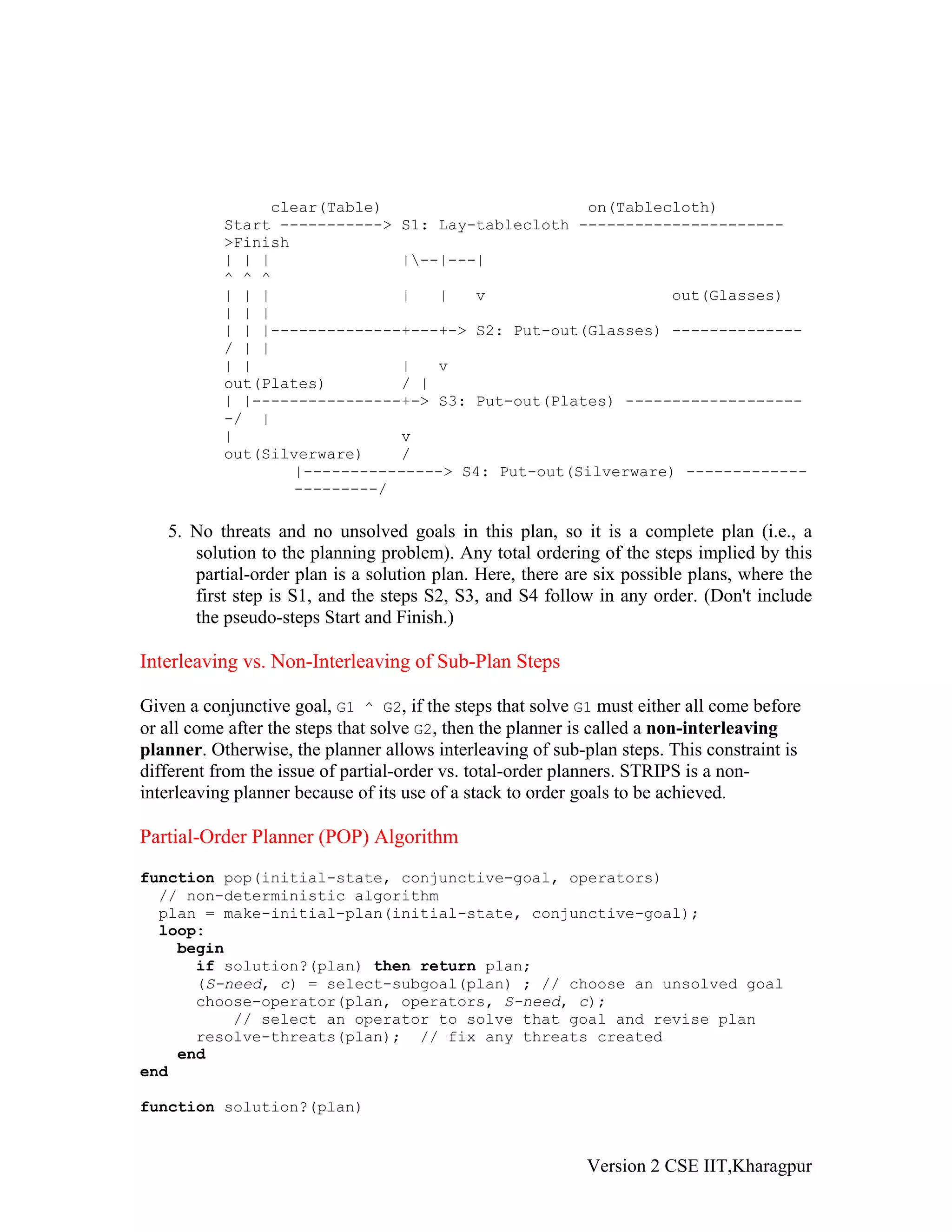 clear(Table)                      on(Tablecloth)
           Start -----------> S1: Lay-tablecloth ----------------------
           >Finish
           | | |              |--|---|
           ^ ^ ^
           | | |              |   |   v                    out(Glasses)
           | | |
           | | |--------------+---+-> S2: Put-out(Glasses) --------------
           / | |
           | |                |   v
           out(Plates)        / |
           | |----------------+-> S3: Put-out(Plates) -------------------
           -/ |
           |                  v
           out(Silverware)    /
                   |---------------> S4: Put-out(Silverware) -------------
                   ---------/

   5. No threats and no unsolved goals in this plan, so it is a complete plan (i.e., a
      solution to the planning problem). Any total ordering of the steps implied by this
      partial-order plan is a solution plan. Here, there are six possible plans, where the
      first step is S1, and the steps S2, S3, and S4 follow in any order. (Don't include
      the pseudo-steps Start and Finish.)

Interleaving vs. Non-Interleaving of Sub-Plan Steps

Given a conjunctive goal, G1 ^ G2, if the steps that solve G1 must either all come before
or all come after the steps that solve G2, then the planner is called a non-interleaving
planner. Otherwise, the planner allows interleaving of sub-plan steps. This constraint is
different from the issue of partial-order vs. total-order planners. STRIPS is a non-
interleaving planner because of its use of a stack to order goals to be achieved.

Partial-Order Planner (POP) Algorithm
function pop(initial-state, conjunctive-goal, operators)
  // non-deterministic algorithm
  plan = make-initial-plan(initial-state, conjunctive-goal);
  loop:
    begin
      if solution?(plan) then return plan;
      (S-need, c) = select-subgoal(plan) ; // choose an unsolved goal
      choose-operator(plan, operators, S-need, c);
          // select an operator to solve that goal and revise plan
      resolve-threats(plan); // fix any threats created
    end
end

function solution?(plan)


                                                            Version 2 CSE IIT,Kharagpur
 
