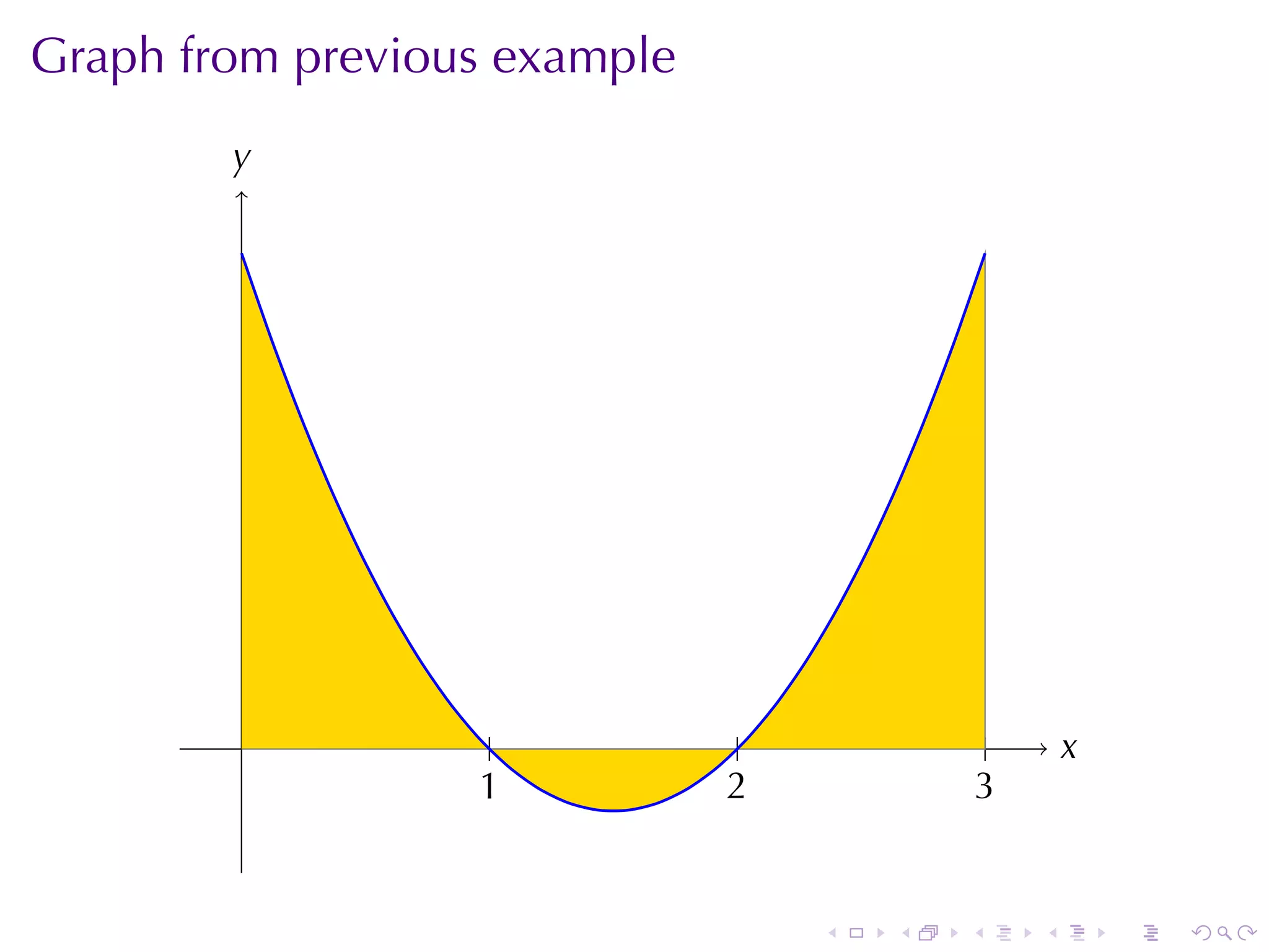 Lesson 25: Evaluating Definite Integrals (Section 10 version)