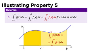 Illustrating Property 5
 Theorem
     ∫ c           ∫      b               ∫   c
  5.     f(x) dx =            f(x) dx +           f(x) dx for all a, b, and c.
       a              a                   b


             y
                                                  ∫   c
                                                     f(x) dx =
                                                   b∫
                                                      b
                                                  −     f(x) dx
                  .                                       c
                 a                  c                                  x
                                                                   b
 