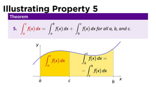 Illustrating Property 5
 Theorem
     ∫ c           ∫          b               ∫   c
  5.     f(x) dx =                f(x) dx +           f(x) dx for all a, b, and c.
       a                  a                   b


             y
                      ∫                               ∫   c
                          c
                              f(x) dx                    f(x) dx =
                                                       b∫
                      a                                   b
                                                      −     f(x) dx
                  .                                           c
                 a                      c                                  x
                                                                       b
 