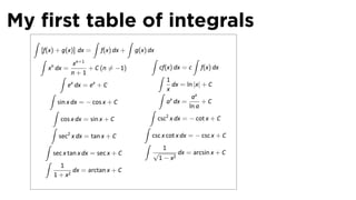 My ﬁrst table of integrals
 .
  ∫                        ∫           ∫
      [f(x) + g(x)] dx = f(x) dx + g(x) dx
      ∫                                    ∫                 ∫
                    xn+1
         xn dx =         + C (n ̸= −1)         cf(x) dx = c f(x) dx
              ∫ n+1                           ∫
                                                  1
                 ex dx = ex + C                     dx = ln |x| + C
          ∫                                   ∫ x
                                                            ax
             sin x dx = − cos x + C               ax dx =       +C
                                           ∫               ln a
           ∫
               cos x dx = sin x + C           csc2 x dx = − cot x + C
          ∫                              ∫
              sec2 x dx = tan x + C         csc x cot x dx = − csc x + C
        ∫                                ∫
                                                1
           sec x tan x dx = sec x + C       √          dx = arcsin x + C
        ∫                                     1 − x2
               1
                    dx = arctan x + C
            1 + x2
 