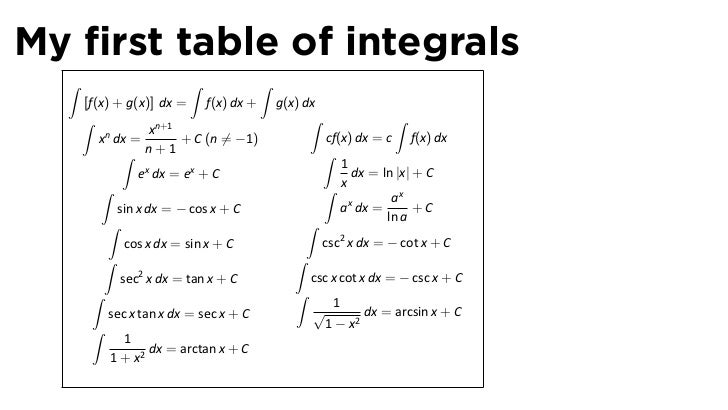 define integral