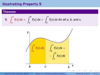 Illustrating Property 5
Theorem
    ∫ c           ∫                   b                       ∫       c
 5.     f(x) dx =                         f(x) dx +                       f(x) dx for all a, b, and c.
         a                        a                               b



                             y


                                      ∫       c                           ∫   c
                                                  f(x) dx                         f(x) dx =
                                          a                                b∫
                                                                                      b
                                                                          −               f(x) dx
                                                                                  c
                                  .
                                  a                           c                                             x
                                                                                                    b
                                                                                                .       .       .      .      .    .

 V63.0121.041, Calculus I (NYU)                   Section 5.3 Evaluating Definite Integrals                     December 6, 2010   10 / 41
 