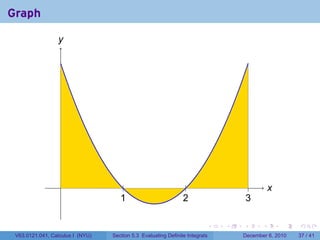 Graph

                 y




                  .                                                                           x
                                     1                          2                     3

                                                                          .   .   .       .       .   .

 V63.0121.041, Calculus I (NYU)   Section 5.3 Evaluating Definite Integrals       December 6, 2010    37 / 41
 