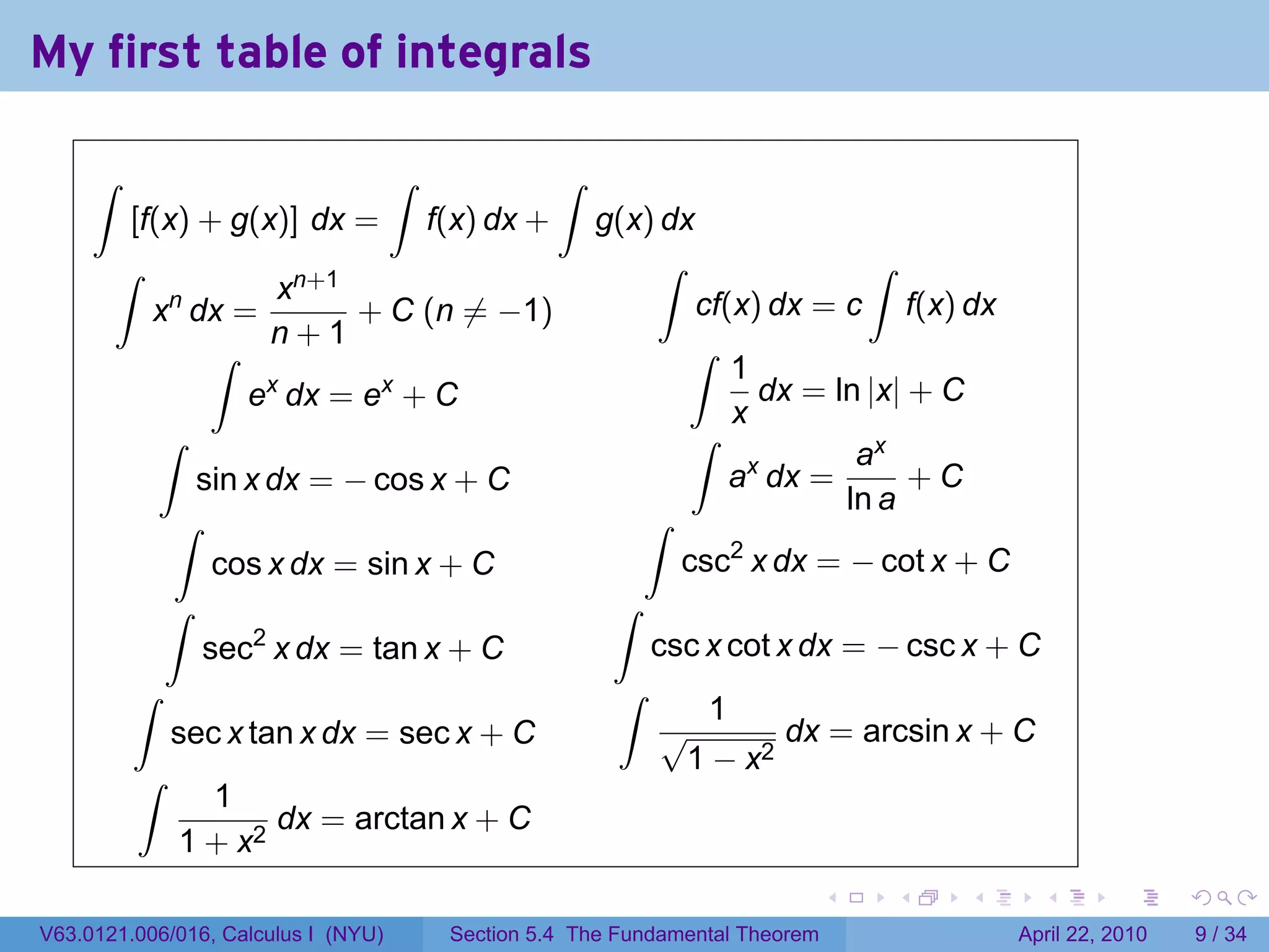 My first table of integrals
.

     ∫                         ∫           ∫
          [f(x) + g(x)] dx = f(x) dx + g(x) dx
         ∫                                      ∫                ∫
                        xn+1
             xn dx =         + C (n ̸= −1)         cf(x) dx = c f(x) dx
                        n+1                       ∫
                  ∫
                                                       1
                     ex dx = ex + C                      dx = ln |x| + C
                                                       x
             ∫                                     ∫
                                                                ax
                 sin x dx = − cos x + C                ax dx =       +C
                                                               ln a
               ∫                               ∫
                  cos x dx = sin x + C            csc2 x dx = − cot x + C
              ∫                              ∫
                      2
                 sec x dx = tan x + C          csc x cot x dx = − csc x + C
           ∫                                 ∫
                                                     1
              sec x tan x dx = sec x + C        √          dx = arcsin x + C
           ∫                                      1 − x2
                  1
                        dx = arctan x + C
               1 + x2
.                                                                          .   .   .     .       .      .

V63.0121.006/016, Calculus I (NYU)   Section 5.4 The Fundamental Theorem               April 22, 2010       9 / 34
 