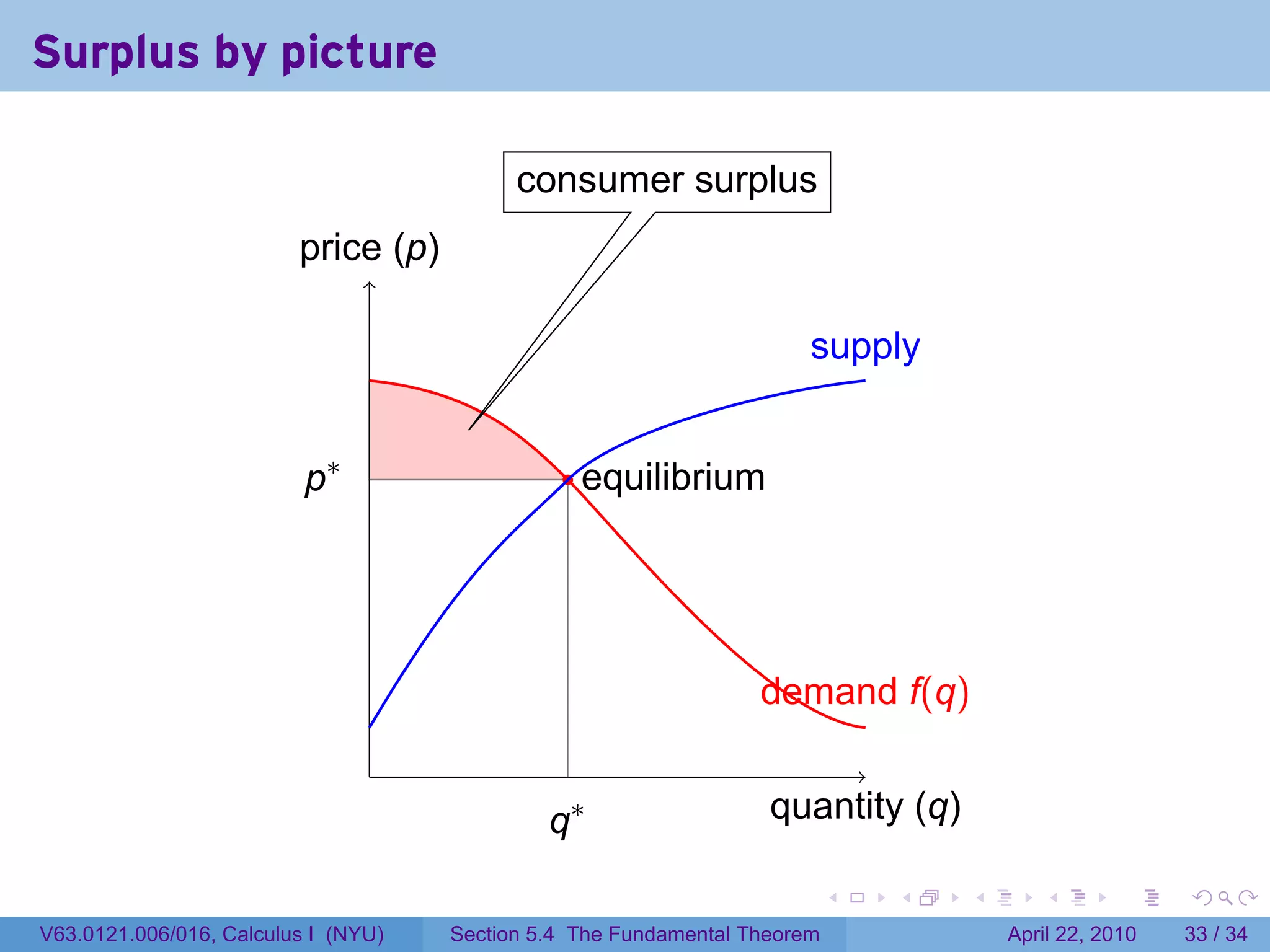 Surplus by picture

                                            c
                                            . onsumer surplus
                         p
                         . rice (p)

                                                                        s
                                                                        . upply


                          .∗ .
                          p                      . . quilibrium
                                                   e




                                                                   d
                                                                   . emand f(q)
                                .               .
                                               .∗
                                               q                    q
                                                                    . uantity (q)

                                                                            .   .   .      .       .     .

V63.0121.006/016, Calculus I (NYU)    Section 5.4 The Fundamental Theorem               April 22, 2010   33 / 34
 