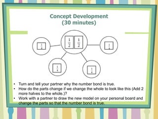 Concept Development
(30 minutes)
• Turn and tell your partner why the number bond is true.
• How do the parts change if we change the whole to look like this (Add 2
more halves to the whole.)?
• Work with a partner to draw the new model on your personal board and
change the parts so that the number bond is true.
 