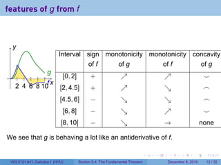 features of g from f



     y
                            Interval sign monotonicity monotonicity concavity
                                            of f            of g                     of f                 of g
                     g
 .                 [0, 2]                    +                ↗                      ↗                     ⌣
               fx
     2 4 6 8 10   [2, 4.5]                   +                ↗                      ↘                     ⌢
                             [4.5, 6]        −                ↘                      ↘                     ⌢
                              [6, 8]         −                ↘                      ↗                     ⌣
                             [8, 10]         −                ↘                      →                    none

We see that g is behaving a lot like an antiderivative of f.

                                                                             .   .     .      .      .      .

 V63.0121.041, Calculus I (NYU)        Section 5.4 The Fundamental Theorem             December 8, 2010    13 / 32
 