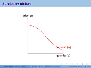 Surplus by picture


                          price (p)




                                                                     demand f(q)
                                  .
                                                                     quantity (q)

                                                                            .   .   .      .      .    .

 V63.0121.041, Calculus I (NYU)       Section 5.4 The Fundamental Theorem           December 8, 2010   31 / 32
 