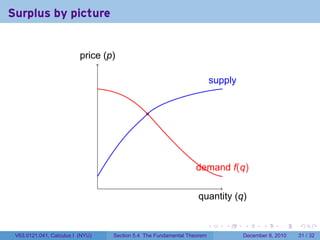 Surplus by picture


                          price (p)

                                                                                supply




                                                                     demand f(q)
                                  .
                                                                     quantity (q)

                                                                            .      .     .      .      .    .

 V63.0121.041, Calculus I (NYU)       Section 5.4 The Fundamental Theorem                December 8, 2010   31 / 32
 