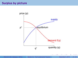 Surplus by picture


                          price (p)

                                                                                supply


                          p∗                        equilibrium




                                                                     demand f(q)
                                  .
                                                 q∗                  quantity (q)

                                                                            .      .     .      .      .    .

 V63.0121.041, Calculus I (NYU)       Section 5.4 The Fundamental Theorem                December 8, 2010   31 / 32
 