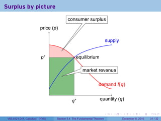 Surplus by picture
                                             consumer surplus
                          price (p)

                                                                                supply


                          p∗                        equilibrium

                                                         market revenue

                                                                     demand f(q)
                                  .
                                                 q∗                  quantity (q)

                                                                            .      .     .      .      .    .

 V63.0121.041, Calculus I (NYU)       Section 5.4 The Fundamental Theorem                December 8, 2010   31 / 32
 