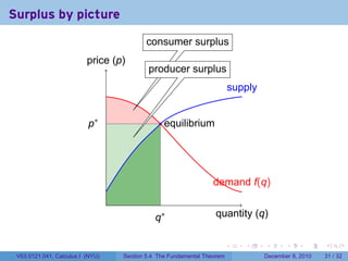 Surplus by picture
                                             consumer surplus
                          price (p)
                                              producer surplus
                                                                                supply


                          p∗                        equilibrium




                                                                     demand f(q)
                                  .
                                                 q∗                  quantity (q)

                                                                            .      .     .      .      .    .

 V63.0121.041, Calculus I (NYU)       Section 5.4 The Fundamental Theorem                December 8, 2010   31 / 32
 
