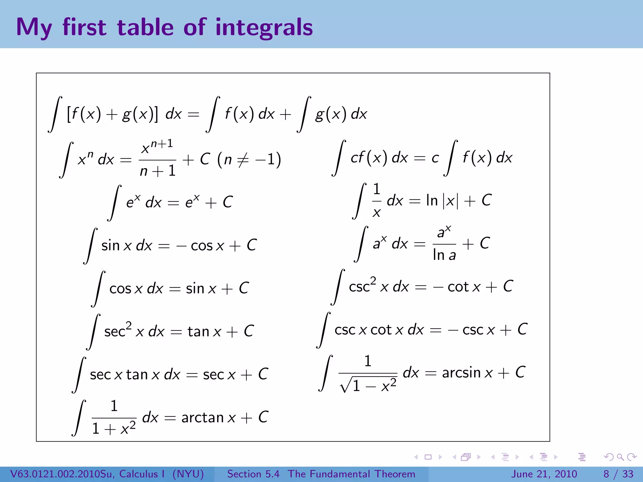 My ﬁrst table of integrals


          [f (x) + g (x)] dx =          f (x) dx +      g (x) dx

                        x n+1
            x n dx =          + C (n = −1)                    cf (x) dx = c    f (x) dx
                        n+1
                                                                   1
                     e x dx = e x + C                                dx = ln |x| + C
                                                                   x
                                                                            ax
                 sin x dx = − cos x + C                            ax dx =       +C
                                                                           ln a

                  cos x dx = sin x + C                        csc2 x dx = − cot x + C

                 sec2 x dx = tan x + C                     csc x cot x dx = − csc x + C
                                                                  1
               sec x tan x dx = sec x + C                   √          dx = arcsin x + C
                                                                1 − x2
                 1
                      dx = arctan x + C
               1 + x2

V63.0121.002.2010Su, Calculus I (NYU)   Section 5.4 The Fundamental Theorem            June 21, 2010   8 / 33
 