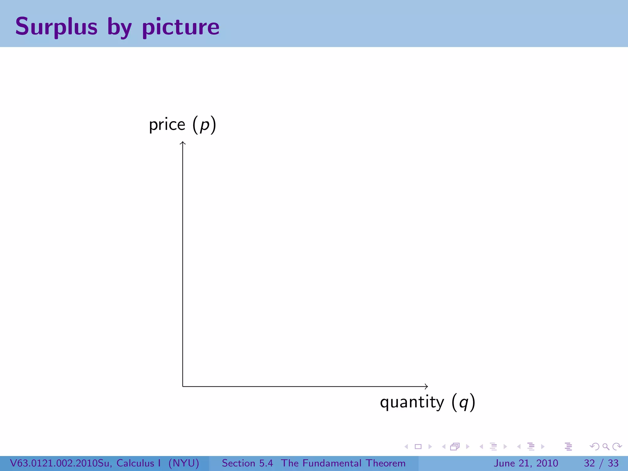 Surplus by picture


                           price (p)




                                                                      quantity (q)


V63.0121.002.2010Su, Calculus I (NYU)   Section 5.4 The Fundamental Theorem          June 21, 2010   32 / 33
 