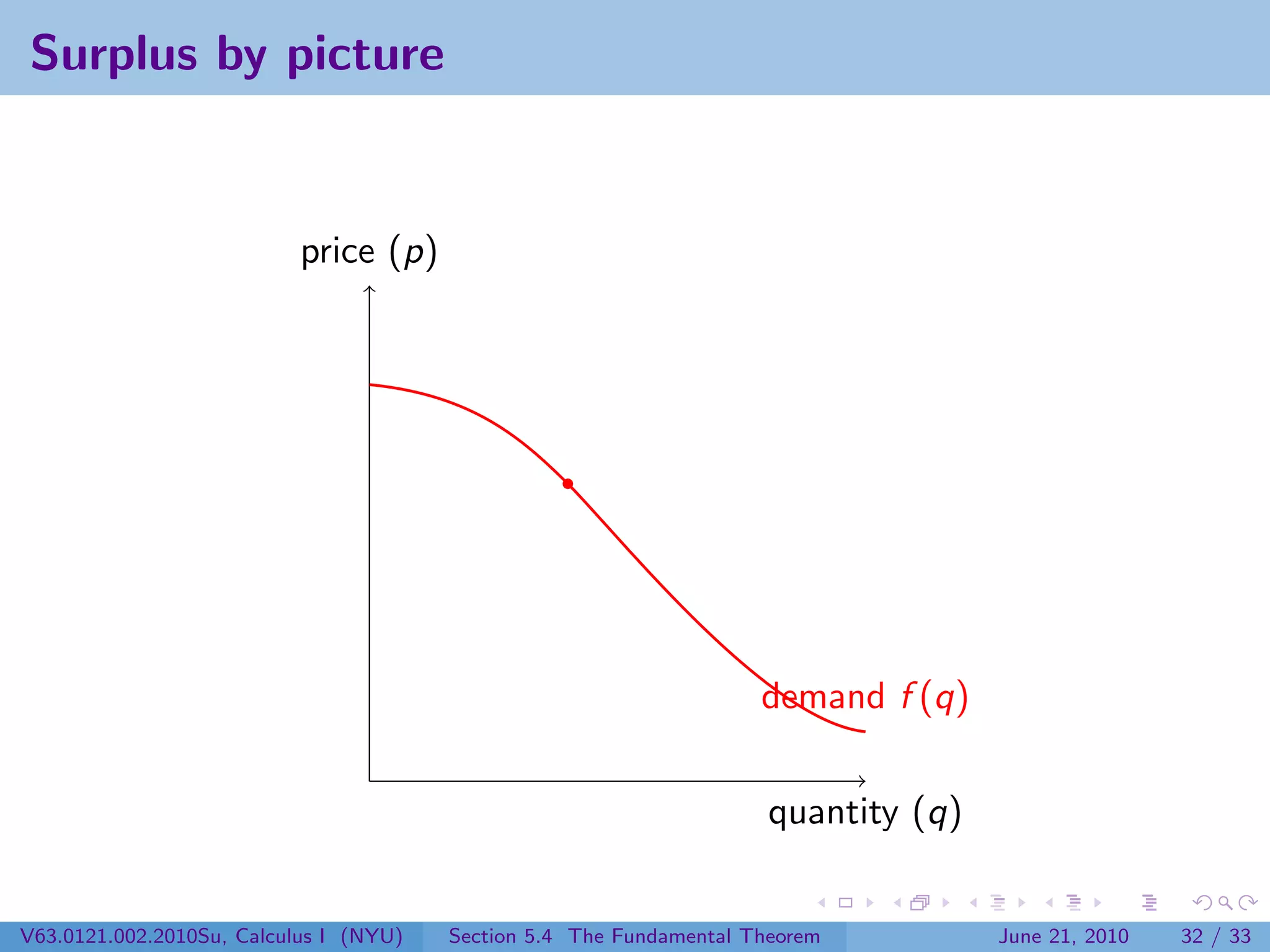 Surplus by picture


                           price (p)




                                                                     demand f (q)


                                                                      quantity (q)


V63.0121.002.2010Su, Calculus I (NYU)   Section 5.4 The Fundamental Theorem          June 21, 2010   32 / 33
 