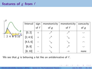 Lesson 27: The Fundamental Theorem of Calculus | PDF