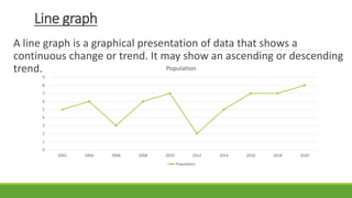 Lesson 26 presenting and interpreting data in tabular and graphical ...