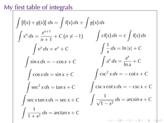 My	ﬁrst	table	of	integrals
    ∫                         ∫               ∫
         [f(x) + g(x)] dx =       f(x) dx +       g(x) dx
     ∫                                               ∫                ∫
                     x n +1
          xn dx =           + C (n ̸= −1)               cf(x) dx = c f(x) dx
                    n+1                                ∫
               ∫
                                                           1
                  ex dx = ex + C                             dx = ln |x| + C
                                                           x
           ∫                                           ∫
                                                                     ax
              sin x dx = − cos x + C                       ax dx =       +C
                                                                    ln a
            ∫                                       ∫
                cos x dx = sin x + C                   csc2 x dx = − cot x + C
           ∫                                      ∫
               sec2 x dx = tan x + C                 csc x cot x dx = − csc x + C
         ∫                                        ∫
                                                         1
            sec x tan x dx = sec x + C               √          dx = arcsin x + C
                                                       1 − x2
         ∫
                1
                     dx = arctan x + C
             1 + x2
                                                          .   .    .    .    .      .
 