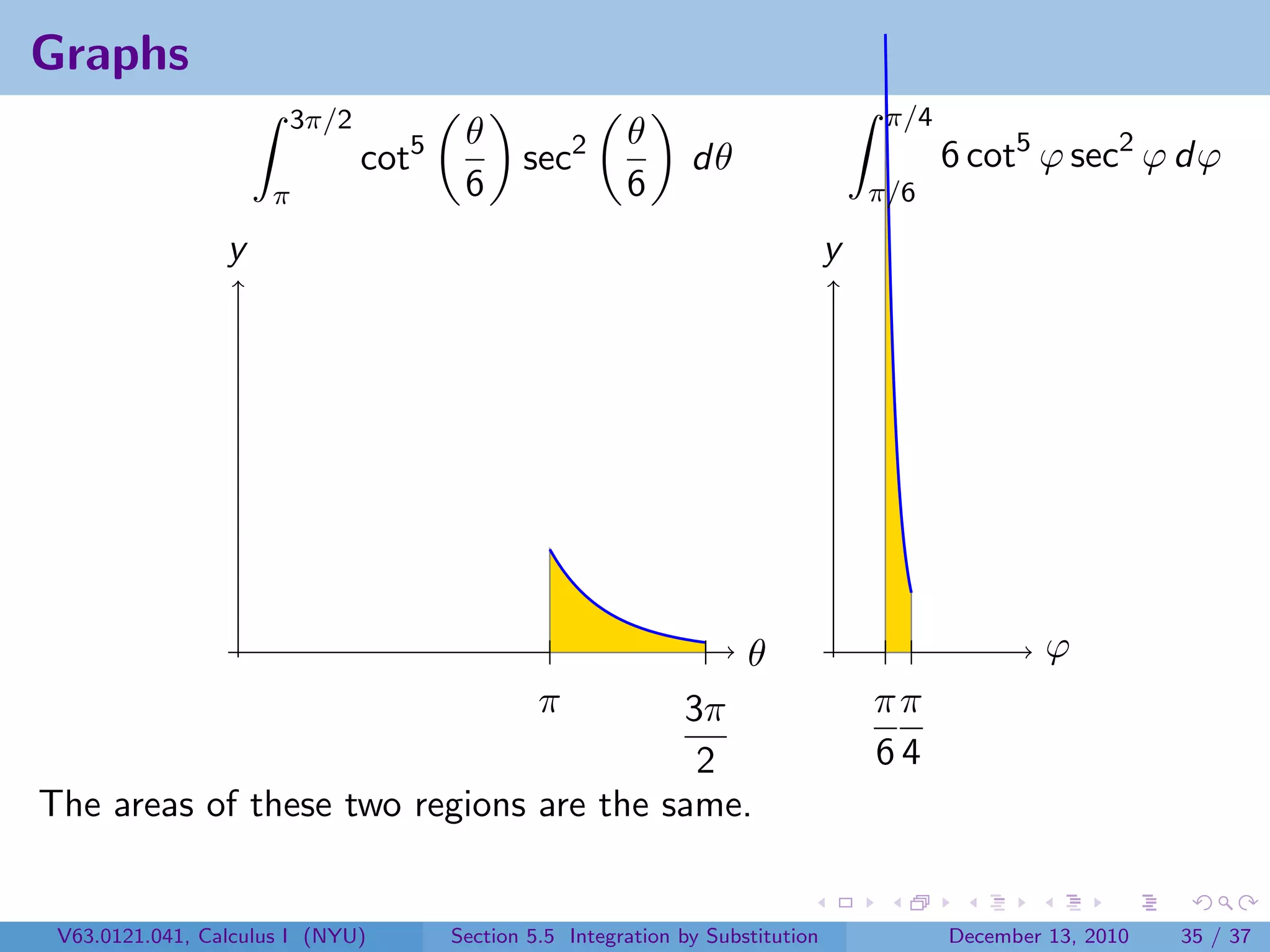 Graphs
                       3π/2                                                            π/4
                                         θ                θ
                              cot   5
                                               sec   2
                                                                 dθ                          6 cot5 ϕ sec2 ϕ dϕ
                     π                   6                6                           π/6

                 y                                                                y




                                                                       θ                              ϕ
                                        3π       π                                    ππ
                                         2                                            64
The areas of these two regions are the same.


 V63.0121.041, Calculus I (NYU)         Section 5.5 Integration by Substitution              December 13, 2010   35 / 37
 