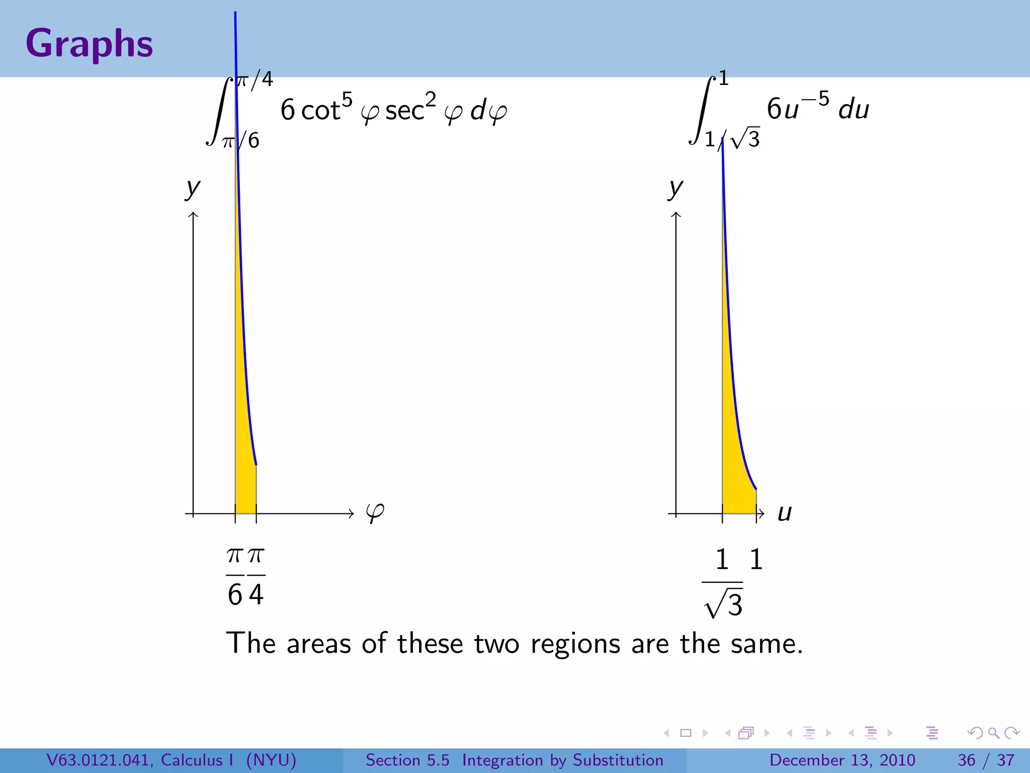 Graphs
                       π/4                                                       1
                                                                                          −5
                             6 cot5 ϕ sec2 ϕ dϕ                                    √ 6u        du
                     π/6                                                         1/ 3

                 y                                                           y




                                   ϕ                                                 u
                      ππ                                    1 1
                      64                                   √
                                                             3
                      The areas of these two regions are the same.


 V63.0121.041, Calculus I (NYU)    Section 5.5 Integration by Substitution           December 13, 2010   36 / 37
 